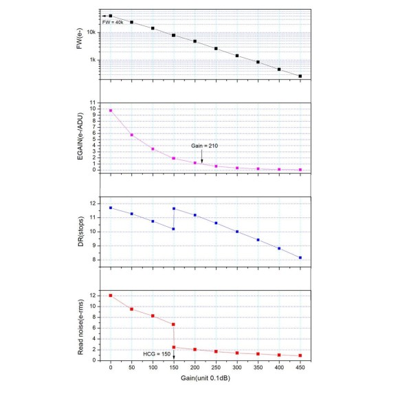 Cámara CMOS ZWO ASI585MC Color
