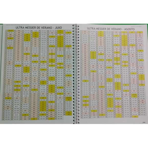 Guía de campo de los catálogos MESSIER y CALDWELL