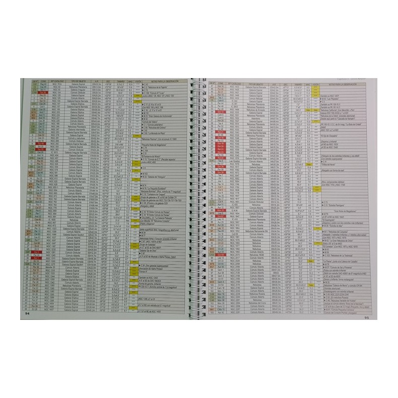 Guía de campo de los catálogos...