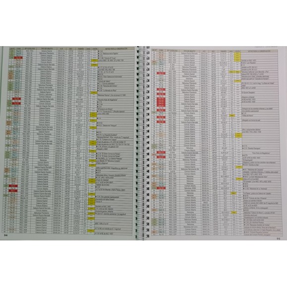 Guía de campo de los catálogos MESSIER y CALDWELL