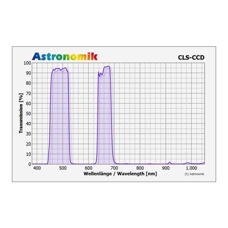 Filtro Astronomik CLS CCD tip Clip...