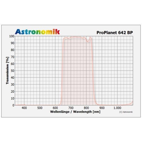 Filtro planetario ASTRONOMIK ProPlanet 642 IR Band Pass 1,25"