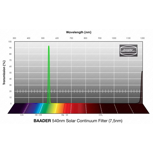 Filtro Baader Solar Continuum 7,5nm 2"  (540nm)
