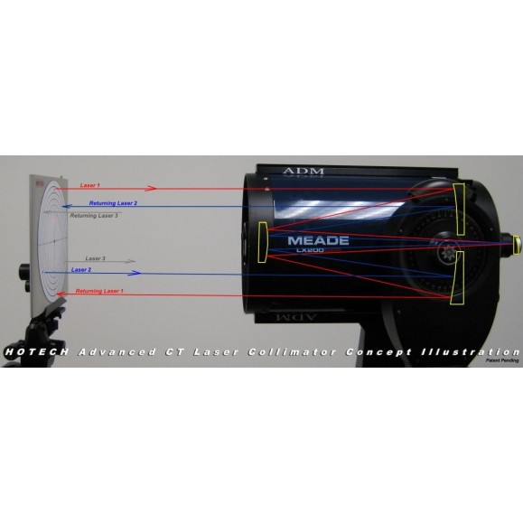 Colimador láser avanzado CT Hotech ACT-M2
