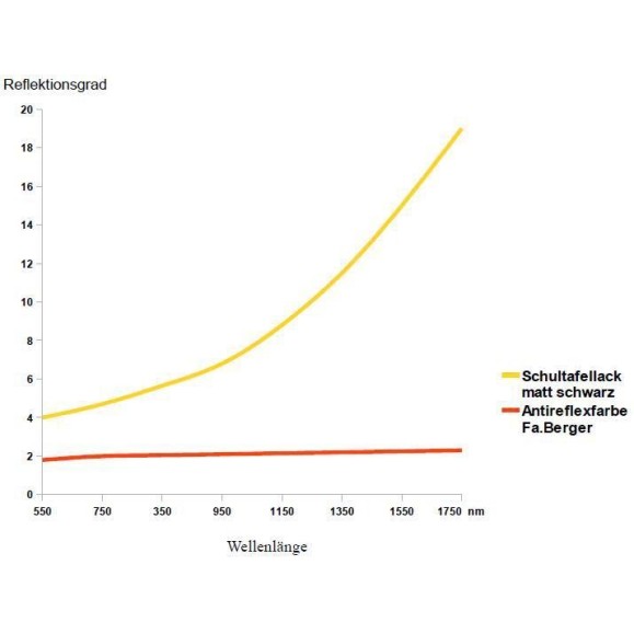 Telescopio newton TS-Optics 8" f/4 UNC con fibra de Carbono