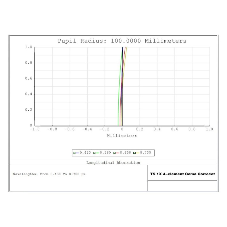 Corrector de coma TS-Optics para... Corrector de coma TS-Optics para...