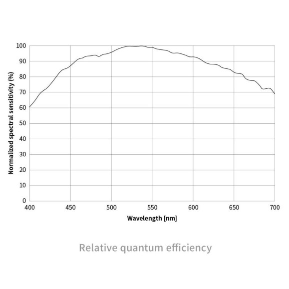 Cámara refrigerada monocromática ZWO ASI461MM-P