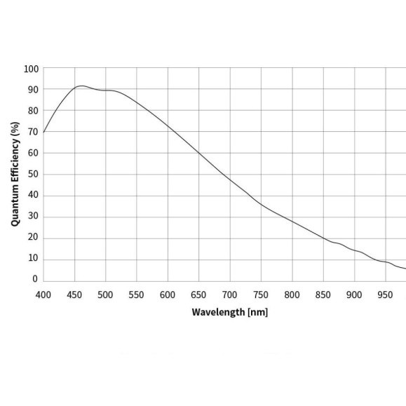 Cámara refrigerada monocromática ZWO ASI461MM-P