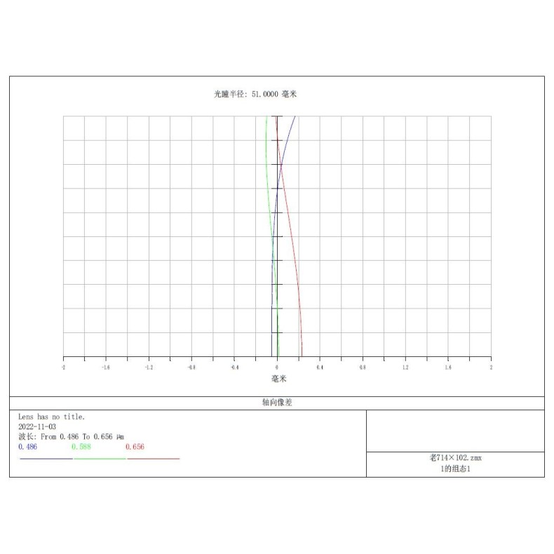 Telescopio refractor APO TS-Optics... Telescopio refractor APO TS-Optics...