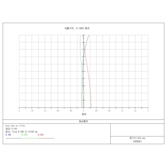 Telescopio refractor APO TS-Optics Doblete SD 102mm f/7 - FPL53 con objetivo de Lantano