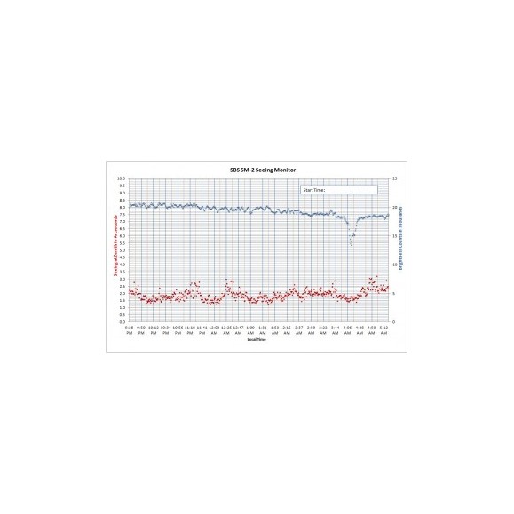 Monitor de Seeing SBS SM-3