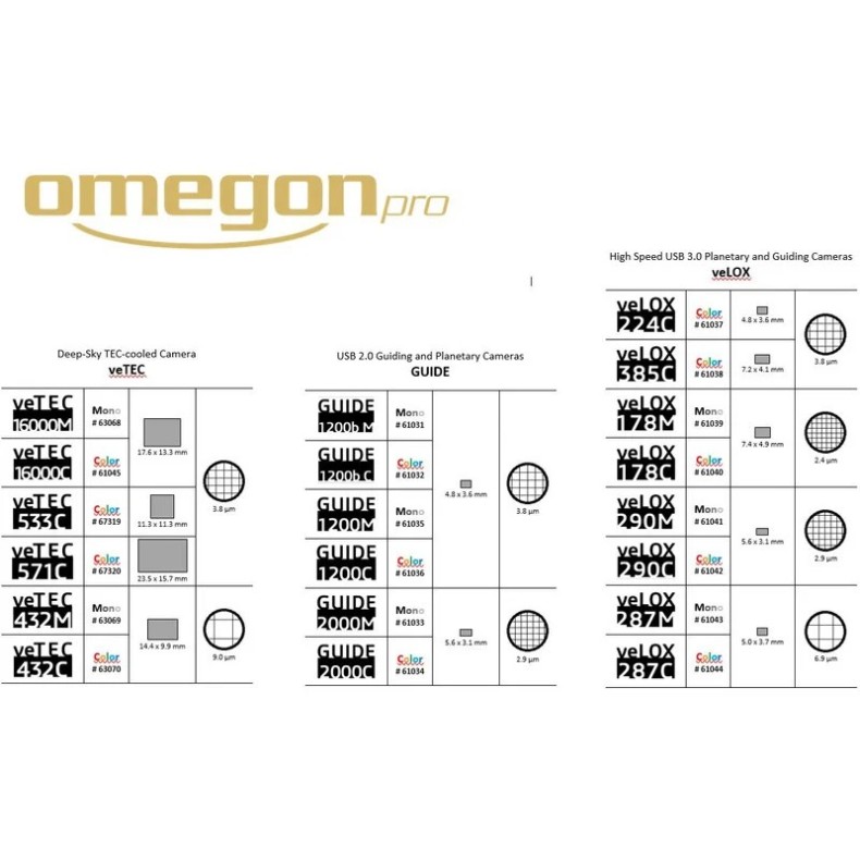 Cámara Astronómica Omegon veTEC 432 M... Cámara Astronómica Omegon veTEC 432 M...