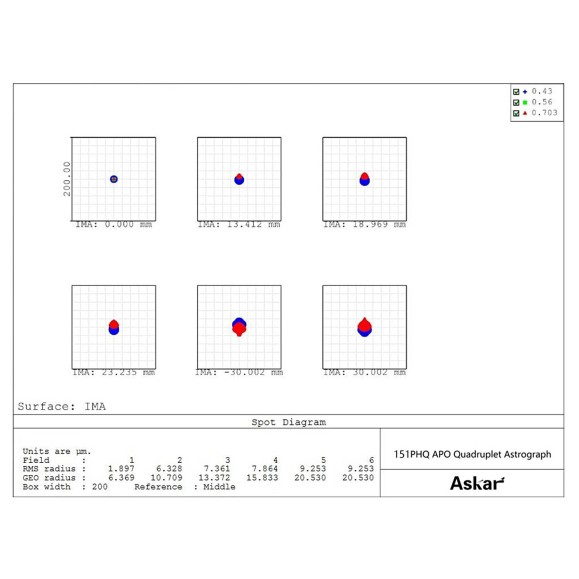 Tubo Astrógrafo Askar 151PHQ Flatfield APO
