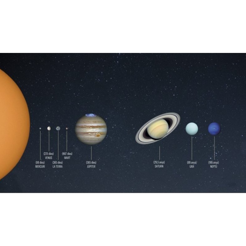 ESTELS AL CEL (Manual de Astronomía... ESTELS AL CEL (Manual de Astronomía...