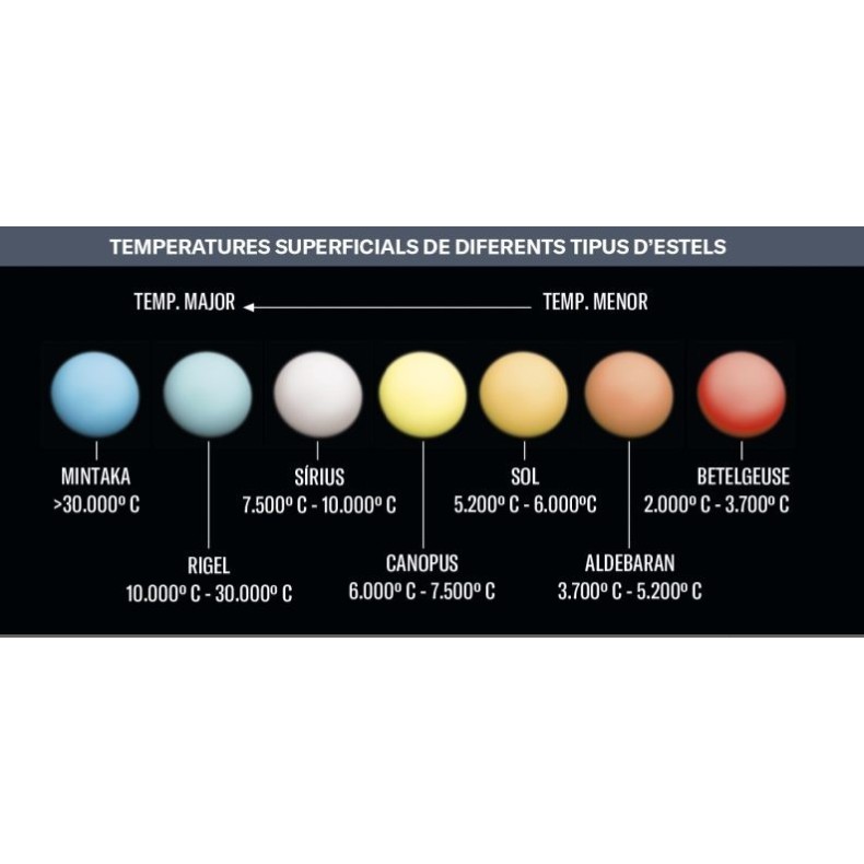 ESTELS AL CEL (Manual de Astronomía... ESTELS AL CEL (Manual de Astronomía...