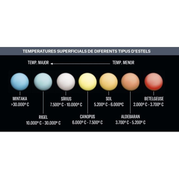 ESTELS AL CEL (Manual de Astronomía para todos)