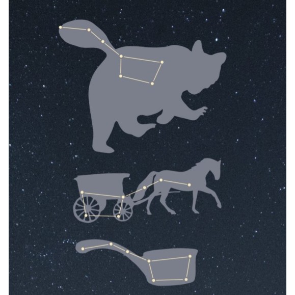 ESTELS AL CEL (Manual de Astronomía para todos)