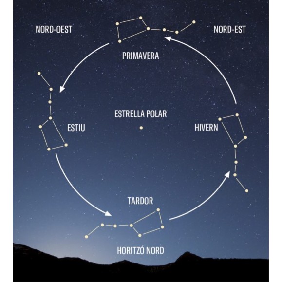 ESTELS AL CEL (Manual de Astronomía para todos)