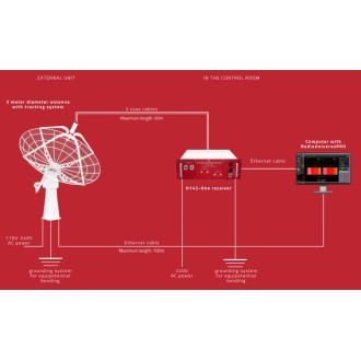 Kit de 2 cables coaxiales...