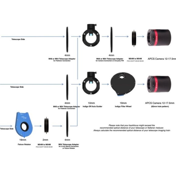 Guia fuera de eje Pegasus Astro Indigo OAG