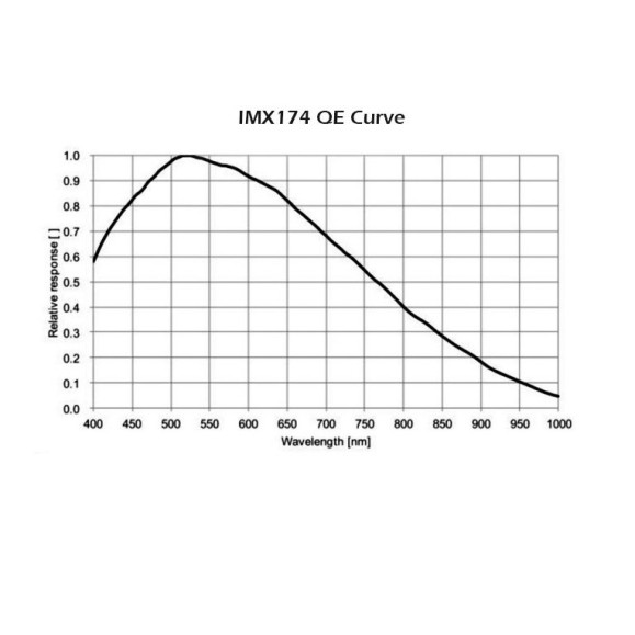 Cámara Player One Apollo-M USB 3.0 (IMX174) Mono