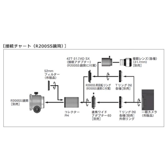 Corrector de Coma PH Vixen