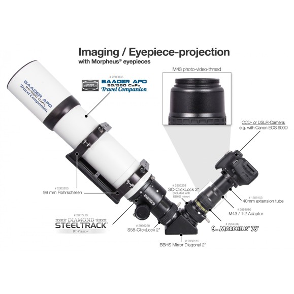 Set de oculares Baader Morpheus® 76° (Starter)