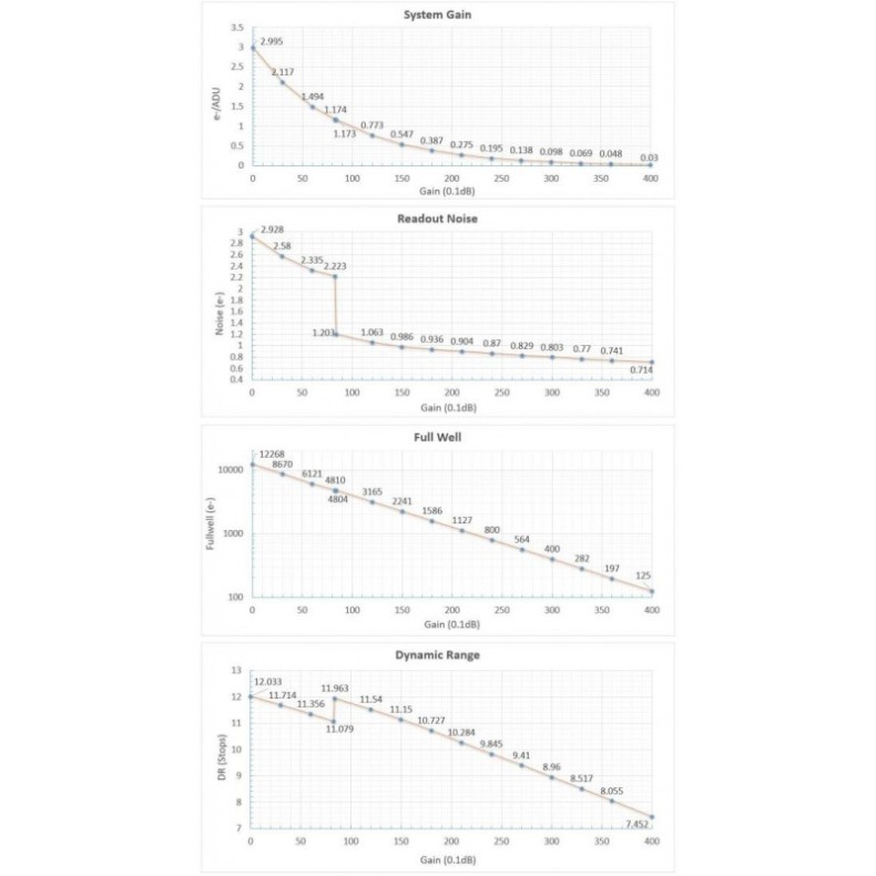 Cámara Player One Neptune C-II USB... Cámara Player One Neptune C-II USB...