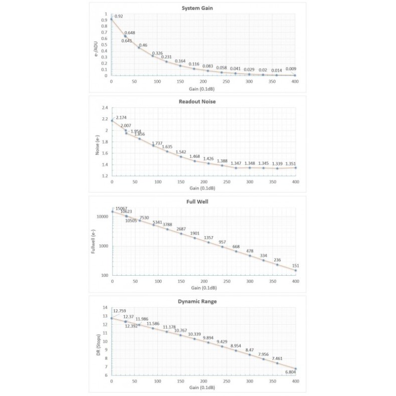 Cámara Player One Neptune-C USB 3.0... Cámara Player One Neptune-C USB 3.0...