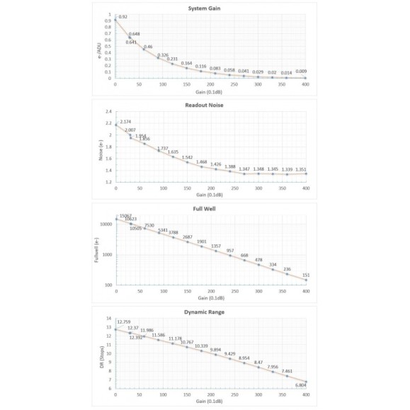 Cámara Player One Neptune-C USB 3.0 (IMX178) Color