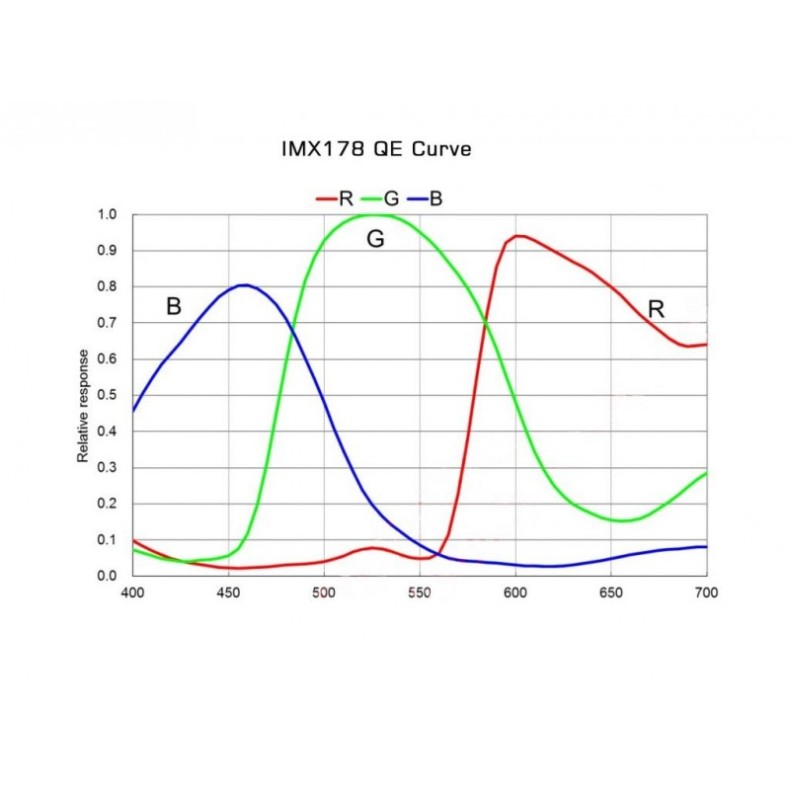 Cámara Player One Neptune-C USB 3.0... Cámara Player One Neptune-C USB 3.0...