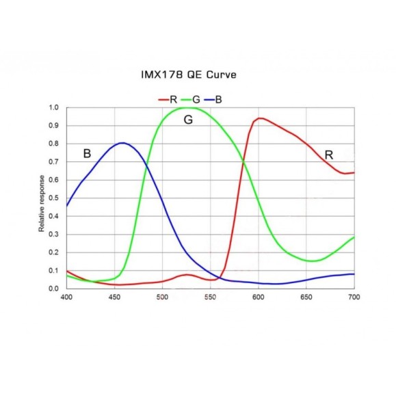 Cámara Player One Neptune-C USB 3.0 (IMX178) Color