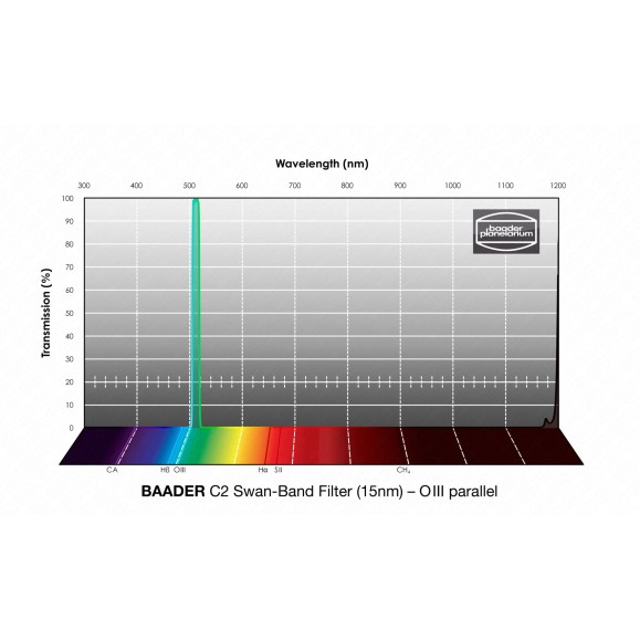 Filtro Baader C2 Banda Swan de 1¼" (15 nm) - O III paralelo