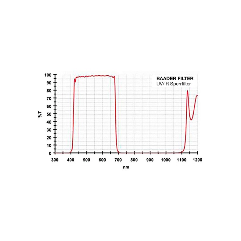 FILTRO BAADER UV/IR-CUT 101X143MM DE... FILTRO BAADER UV/IR-CUT 101X143MM DE...