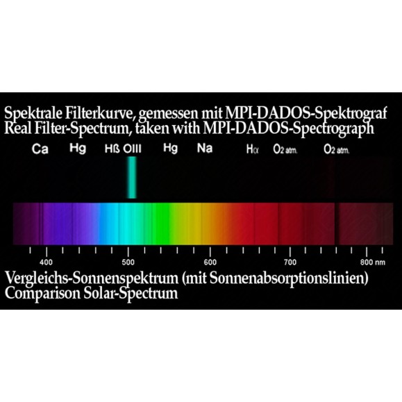 Filtro Baader O-III 1¼" (10nm) visual