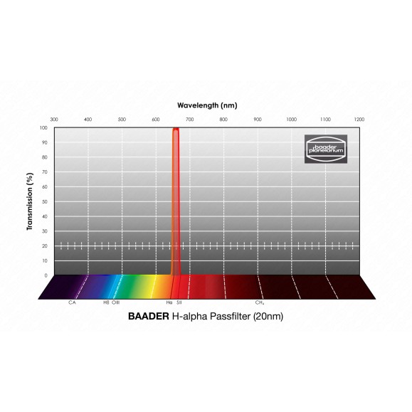 Filtro Baader de paso de banda H-alfa 1¼" (20 nm)