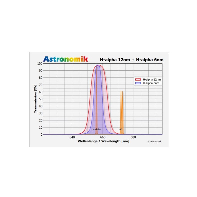 Filtro H-alpha 12nm CCD MaxFR Clip...