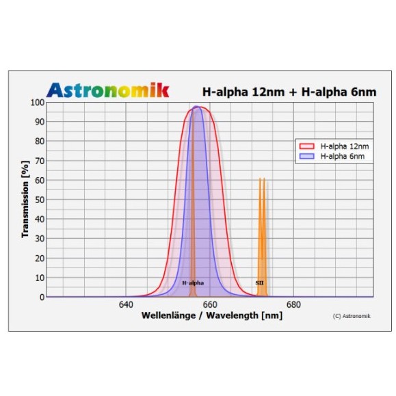 Filtro H-alpha 12nm CCD MaxFR Clip Sony alpha 7