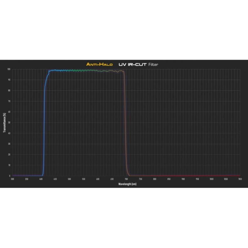 Filtro Anti Halo Player One UV/IR  2"