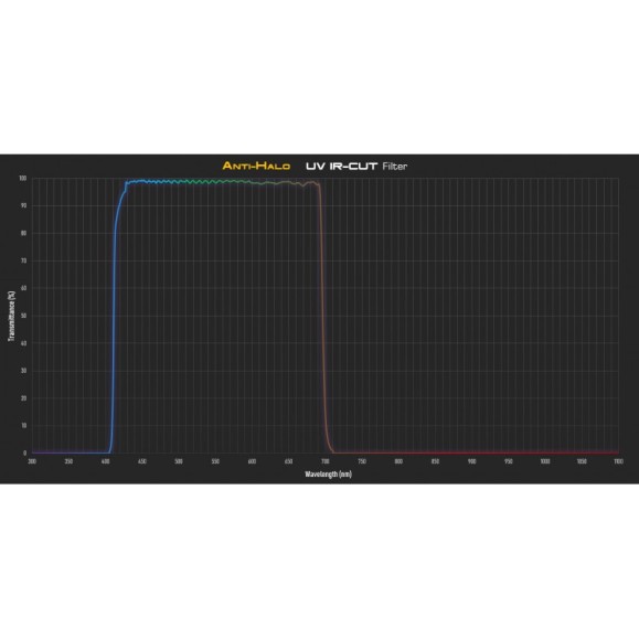 Filtro Anti Halo Player One UV/IR  2"