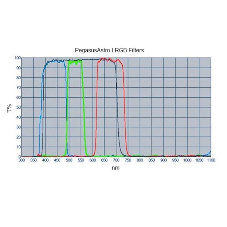Kit de filtros fotográficos Pegasus... Kit de filtros fotográficos Pegasus...