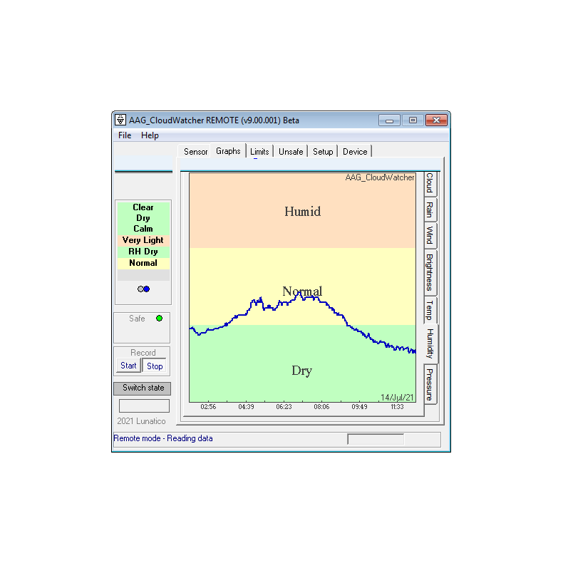Detector de nubes Lunático Astronomía...