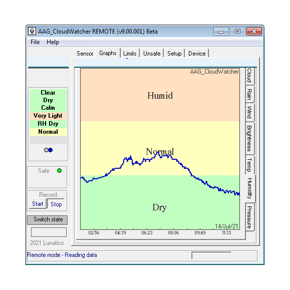 Detector de nubes Lunático Astronomía AAG CloudWatcher