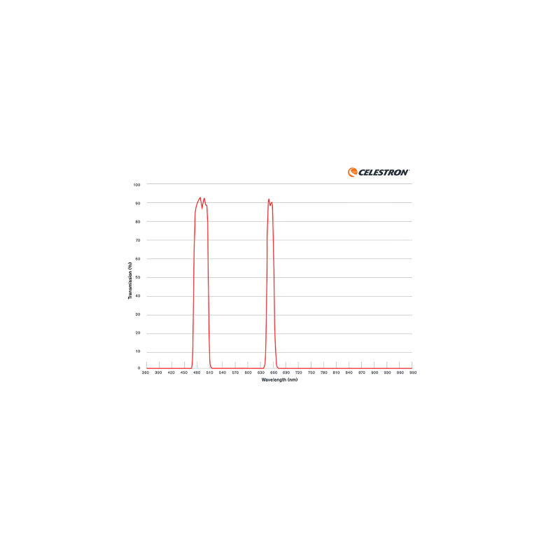 Filtro nebular para telescopio... Filtro nebular para telescopio...