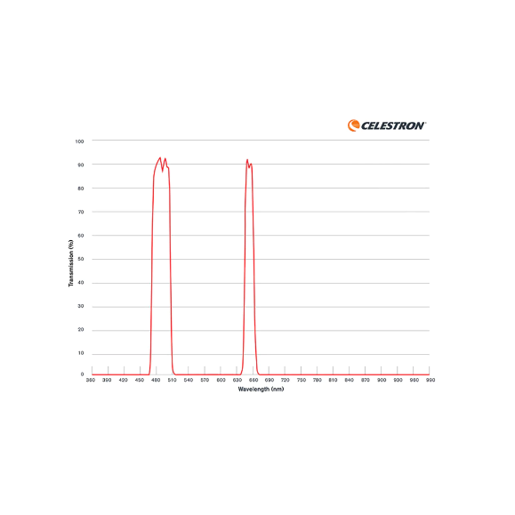 Filtro nebular para telescopio Inteligente CELESTRON ORIGIN