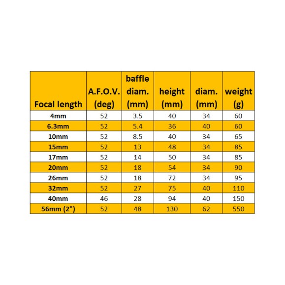 Ocular OMEGON Super Plössl 32mm 1,25"