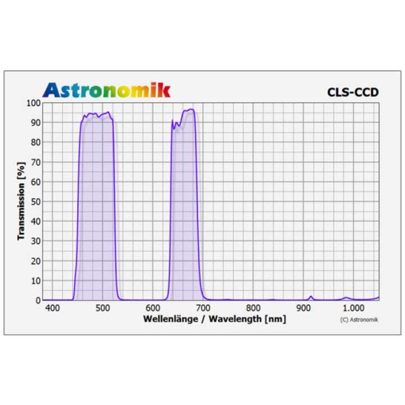 Filtro Astronomik CLS CCD tipo clip para NIKON Z XL