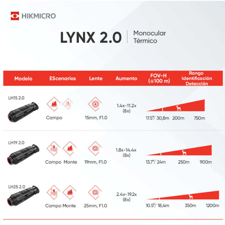 Monocular térmico LYNX Pro LH15 2.0...