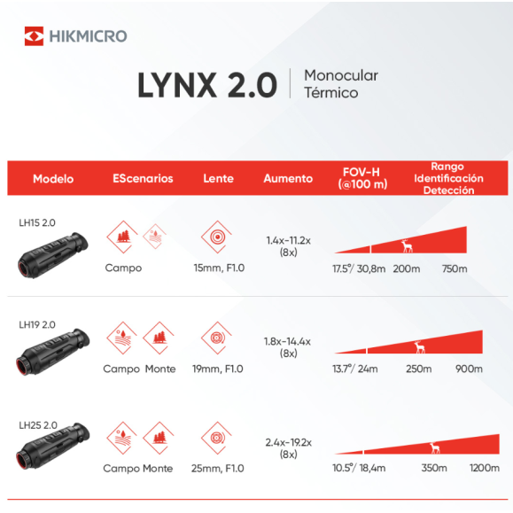 Monocular térmico LYNX Pro LH15 2.0 HIKMICRO