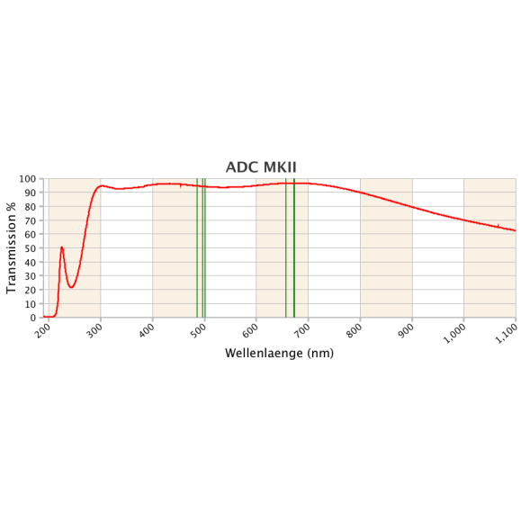 Corrector de dispersión atmosférica Pierro-Astro ADC Mk III